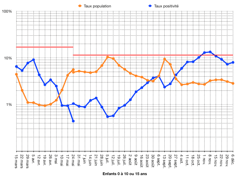 Courbes à peu près en miroir